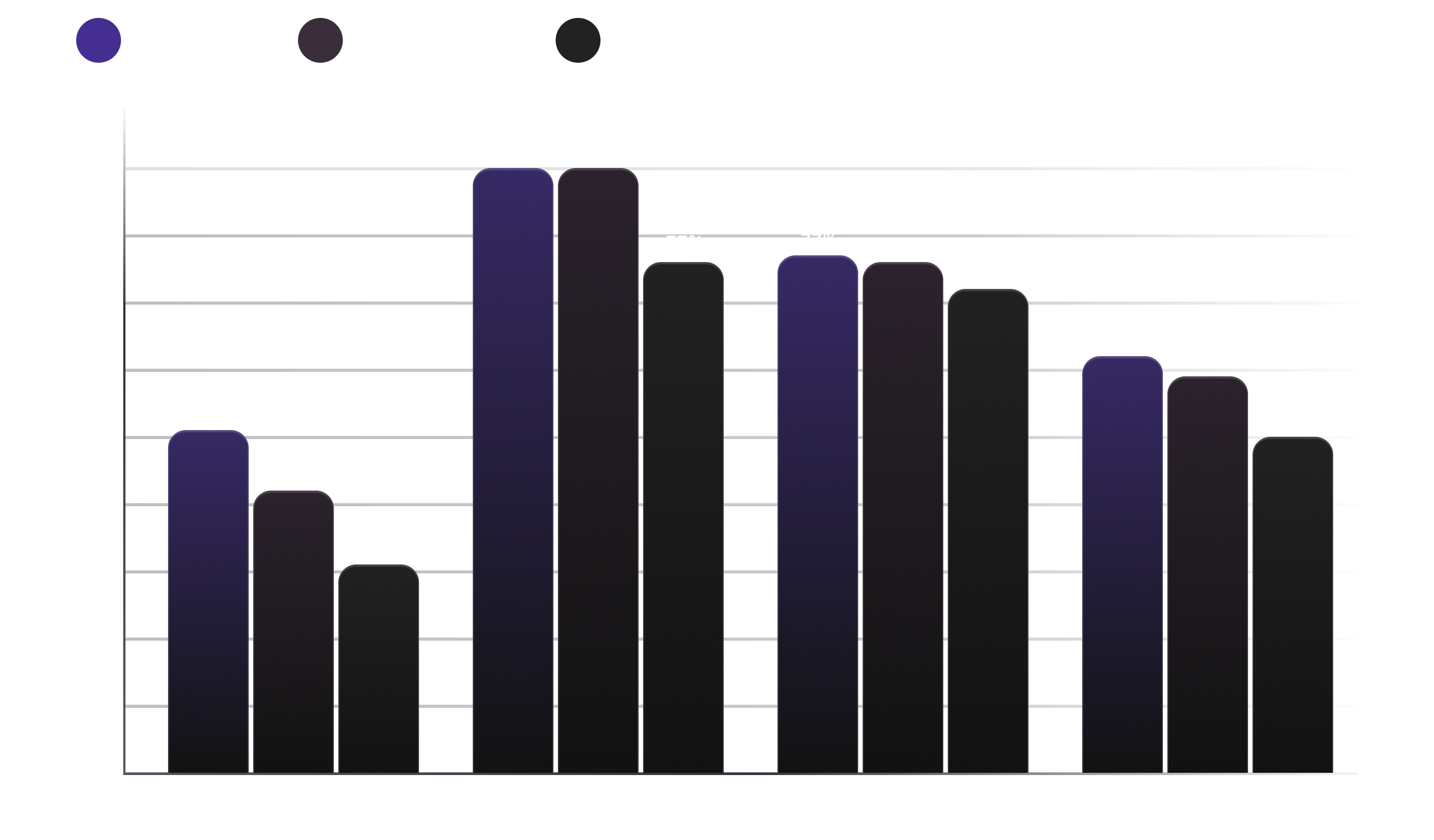Comparing our model to ChatGPT and DeepSeek